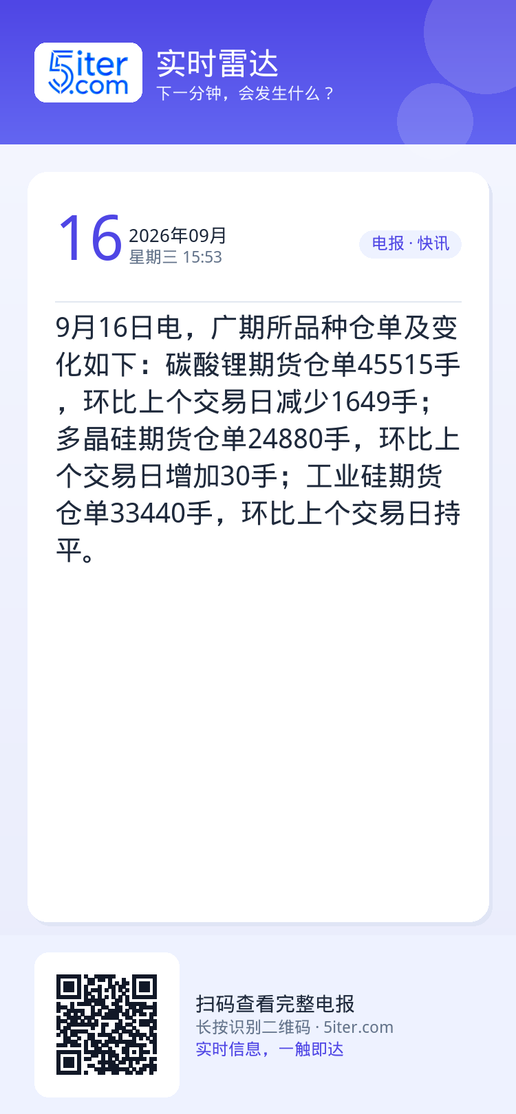 9月16日电，广期所品种仓单及变化如下：碳酸锂期货仓单45515手，环比上个交易日减少1649手；多晶硅期货仓单2488