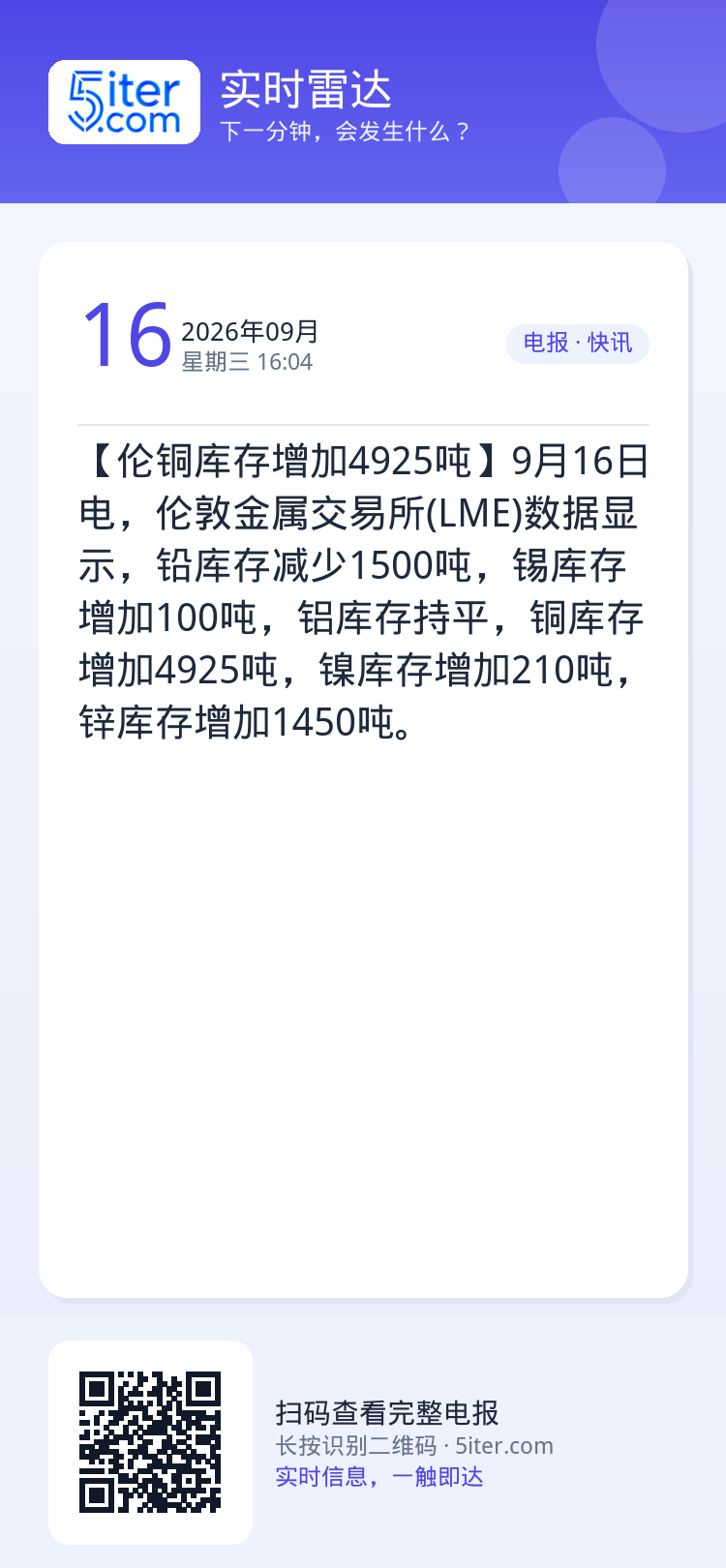 【伦铜库存增加4925吨】9月16日电，伦敦金属交易所(LME)数据显示，铅库存减少1500吨，锡库存增加100吨，铝库