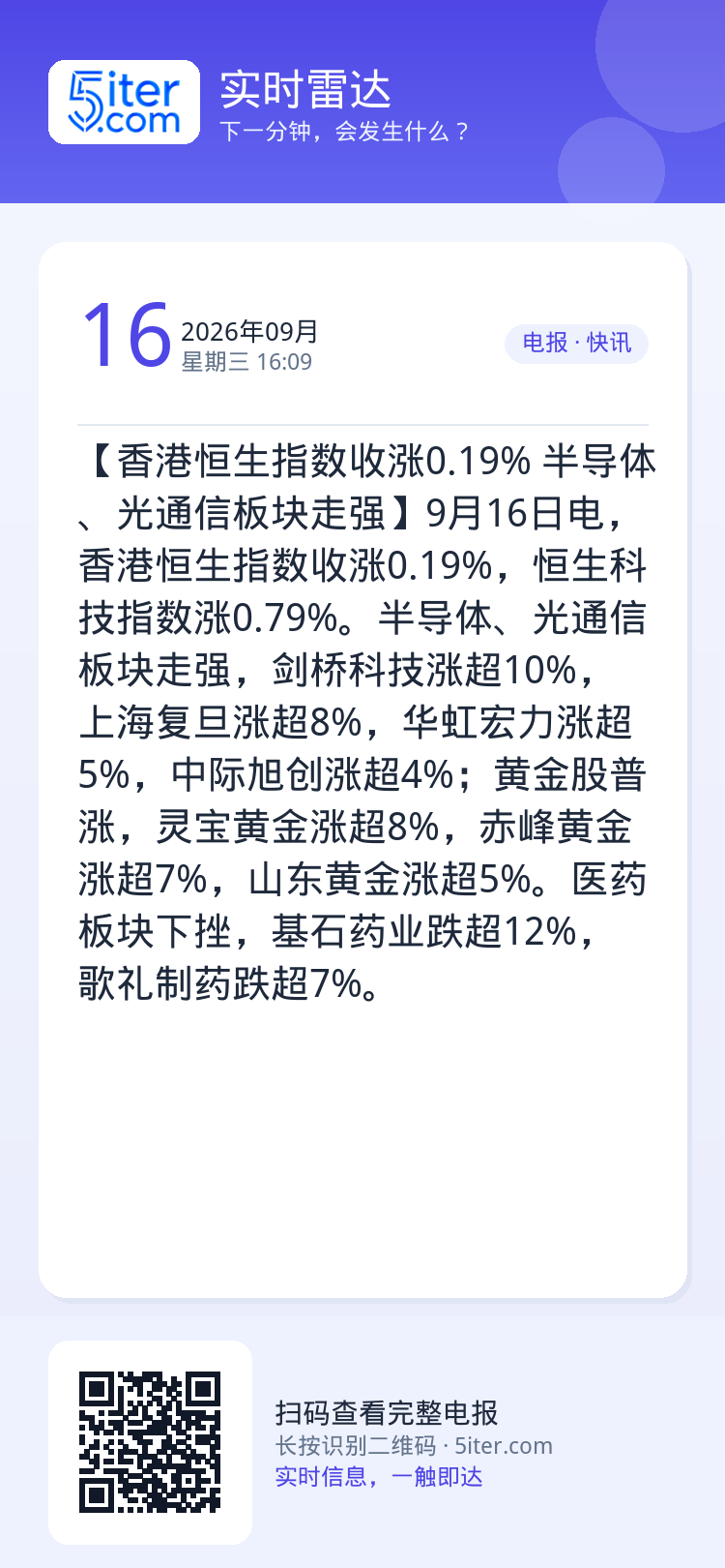 【香港恒生指数收涨0.19% 半导体、光通信板块走强】9月16日电，香港恒生指数收涨0.19%，恒生科技指数涨0.79%