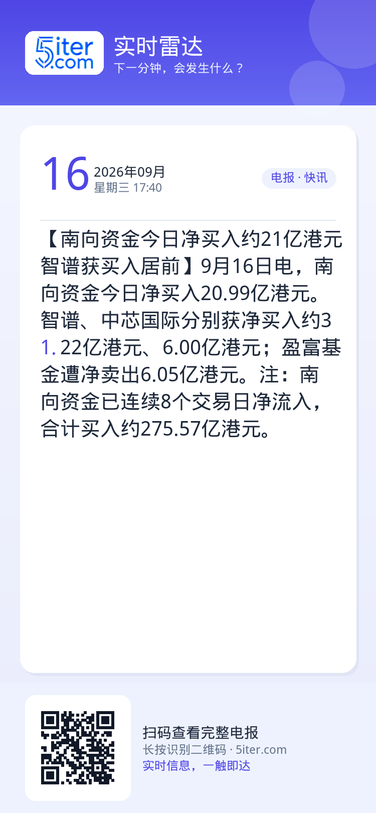 【南向资金今日净买入约21亿港元 智谱获买入居前】9月16日电，南向资金今日净买入20.99亿港元。智谱、中芯国际分别获