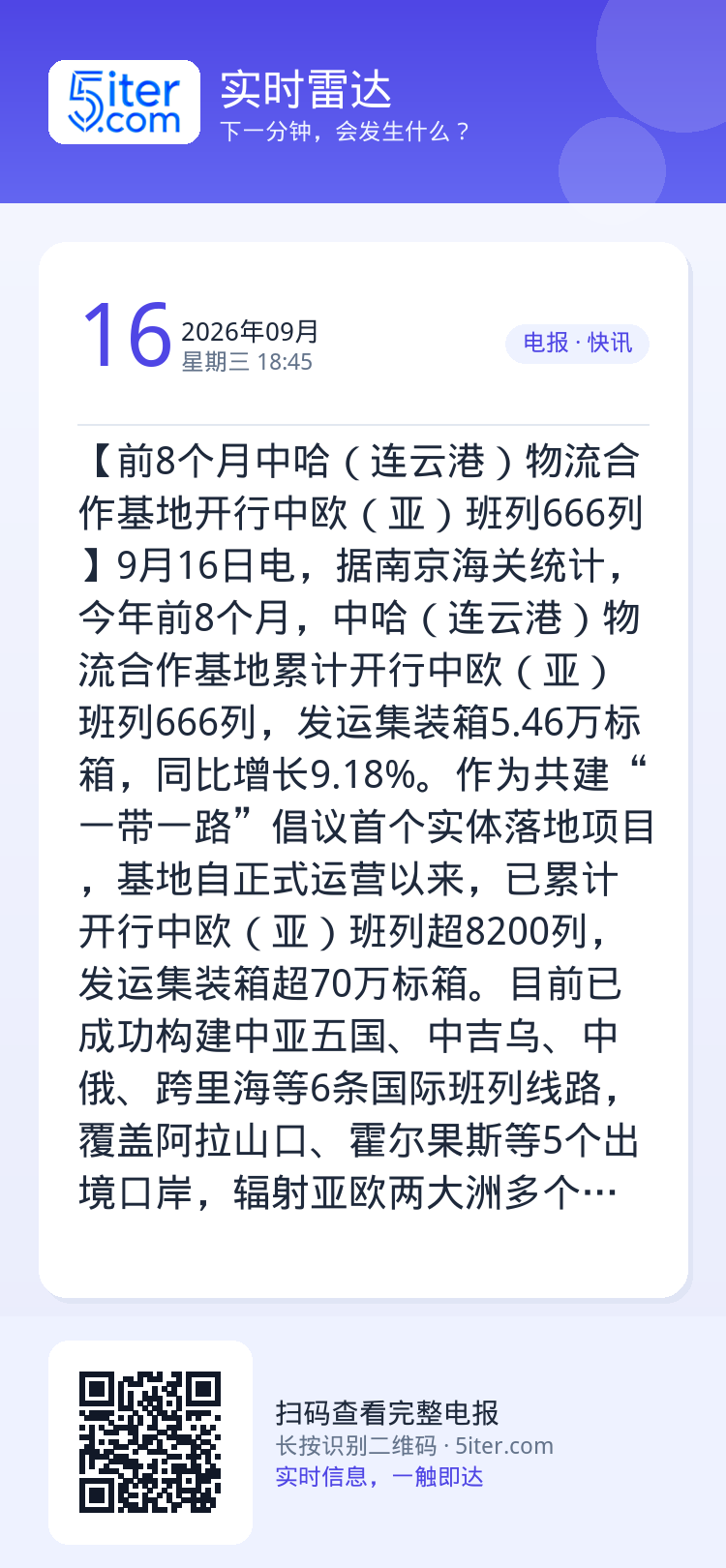 【前8个月中哈（连云港）物流合作基地开行中欧（亚）班列666列】9月16日电，据南京海关统计，今年前8个月，中哈（连云港