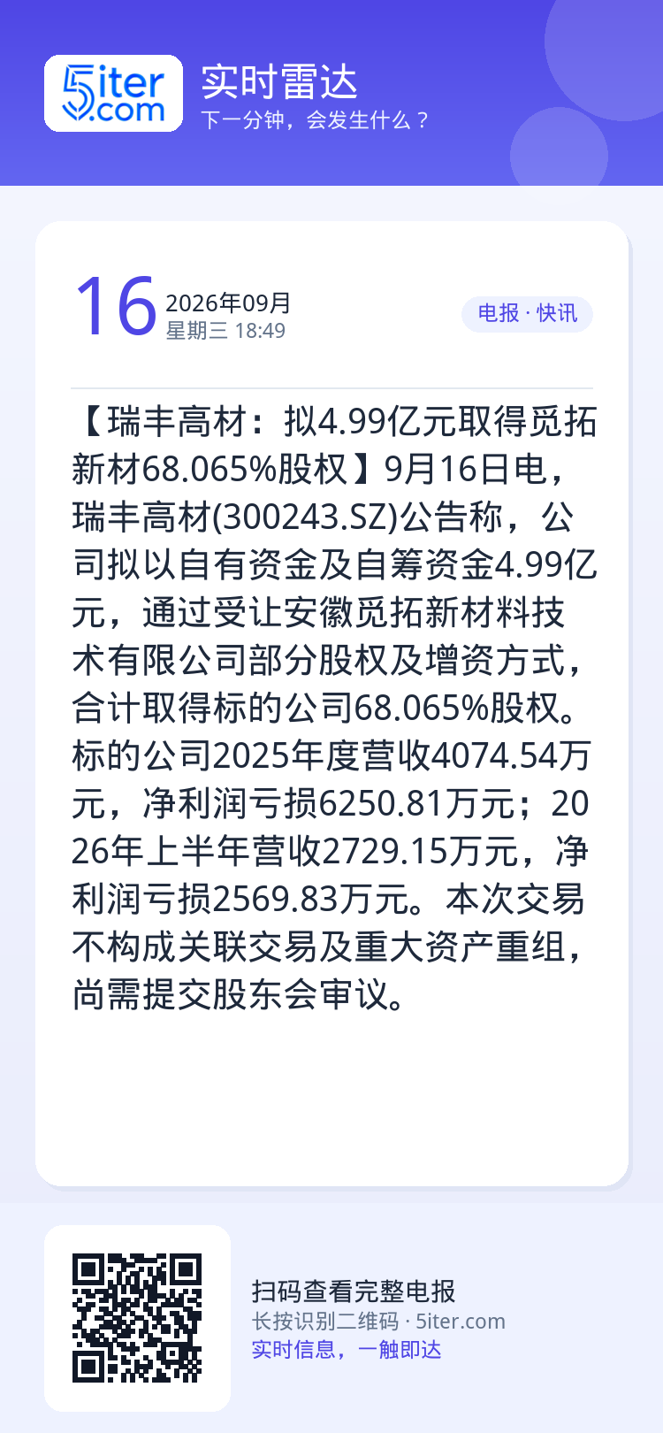 【瑞丰高材：拟4.99亿元取得觅拓新材68.065%股权】9月16日电，瑞丰高材(300243.SZ)公告称，公司拟以自