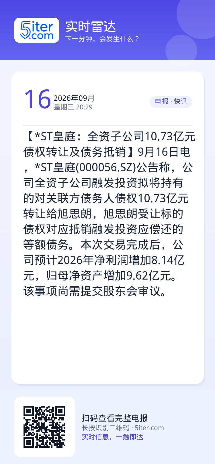 【*ST皇庭：全资子公司10.73亿元债权转让及债务抵销】9月16日电，*ST皇庭(000056.SZ)公告称，公司全资