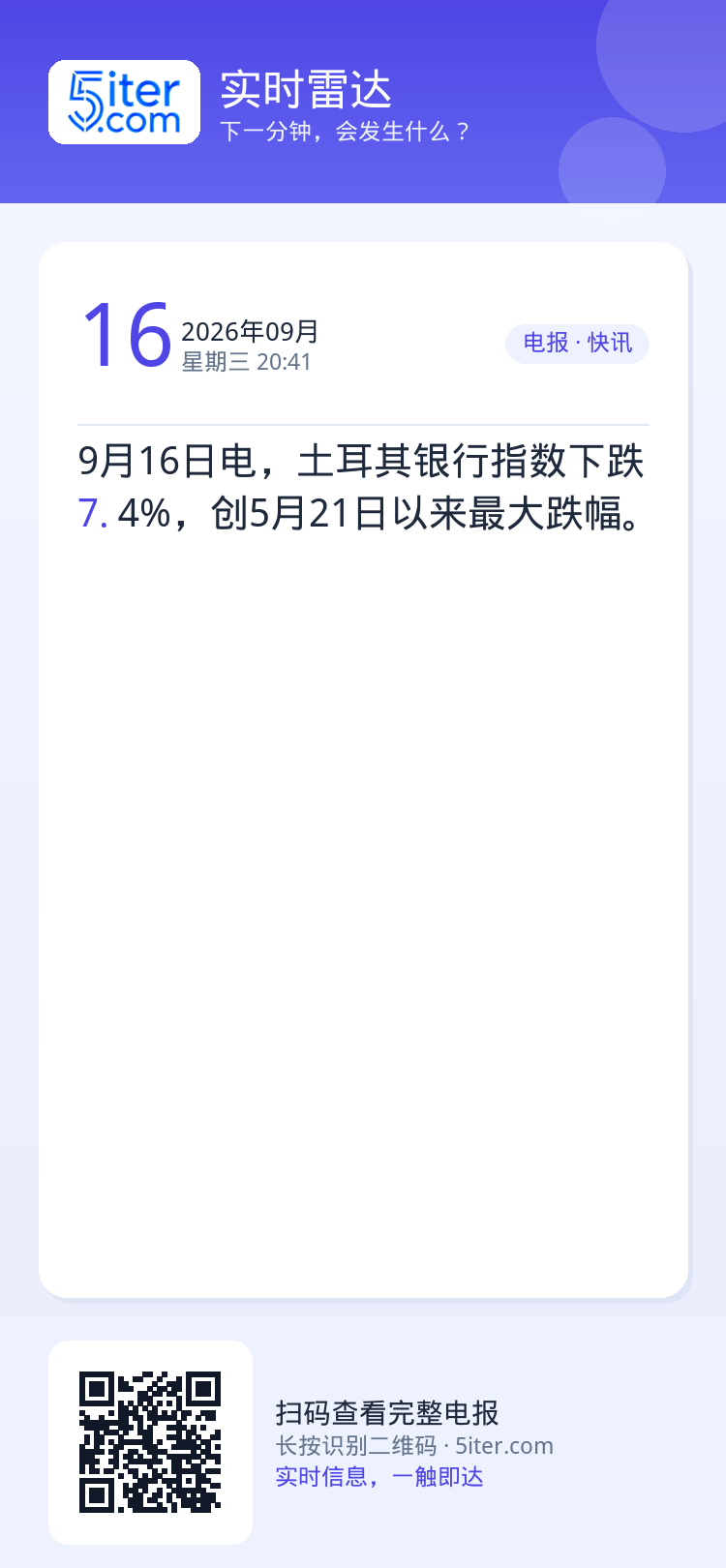 9月16日电，土耳其银行指数下跌7.4%，创5月21日以来最大跌幅。
