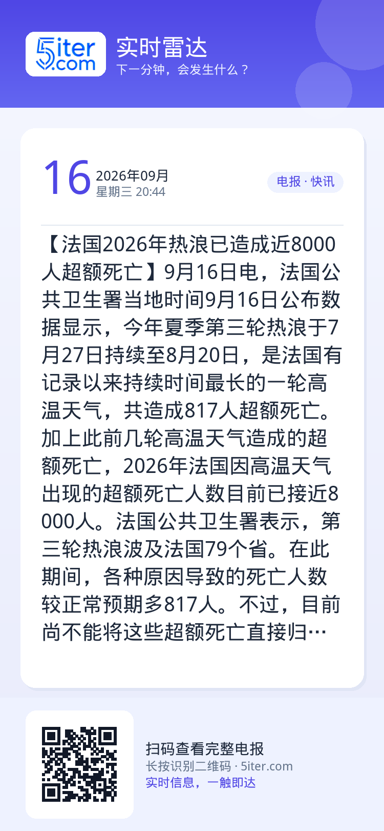 【法国2026年热浪已造成近8000人超额死亡】9月16日电，法国公共卫生署当地时间9月16日公布数据显示，今年夏季第三