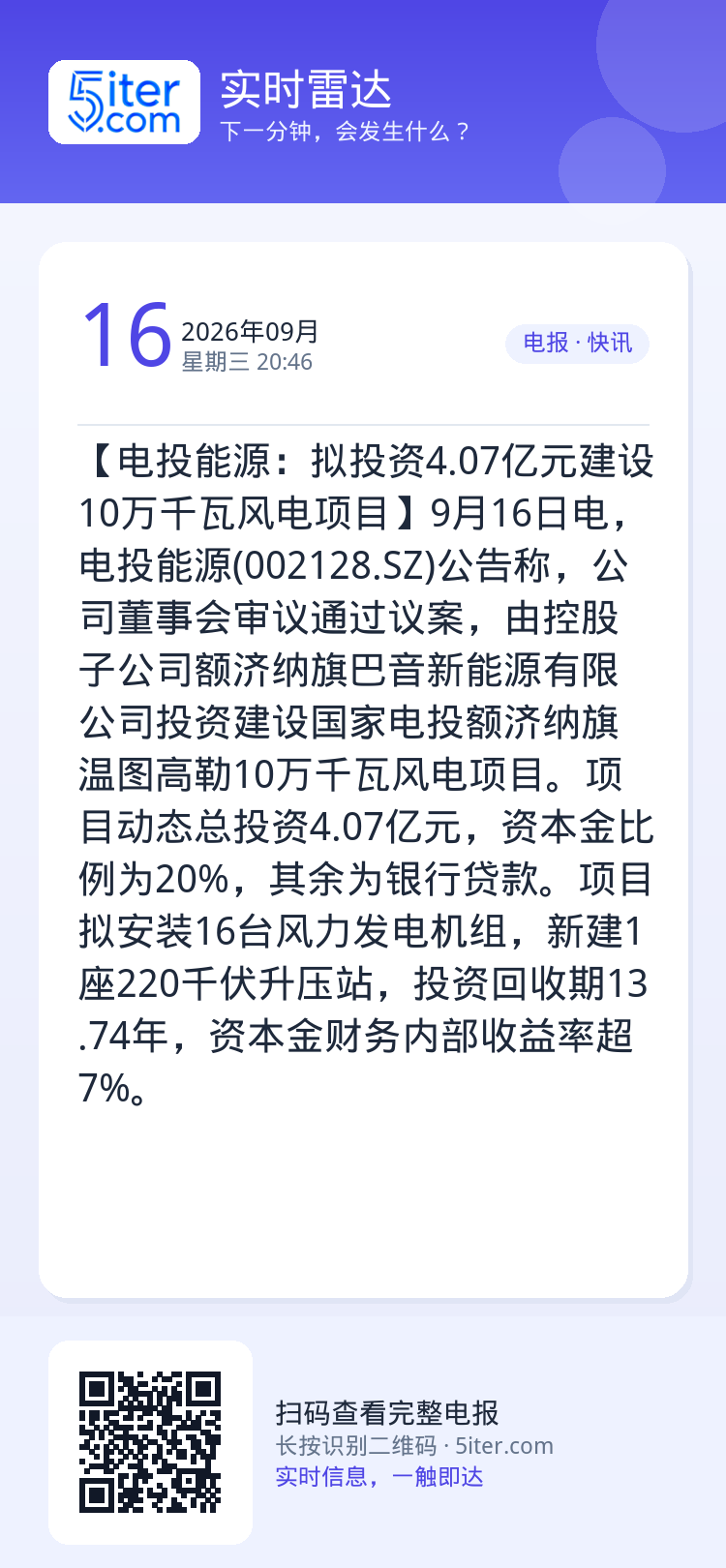 【电投能源：拟投资4.07亿元建设10万千瓦风电项目】9月16日电，电投能源(002128.SZ)公告称，公司董事会审议