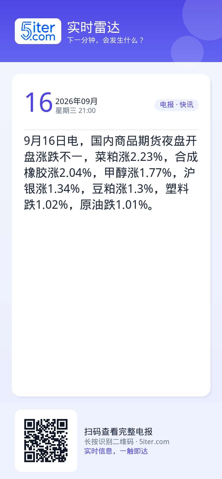 9月16日电，国内商品期货夜盘开盘涨跌不一，菜粕涨2.23%，合成橡胶涨2.04%，甲醇涨1.77%，沪银涨1.34%，