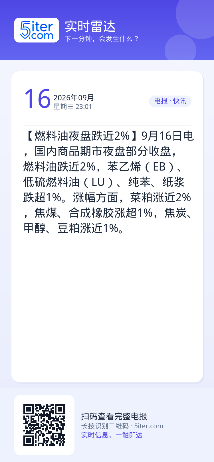 【燃料油夜盘跌近2%】9月16日电，国内商品期市夜盘部分收盘，燃料油跌近2%，苯乙烯（EB）、低硫燃料油（LU）、纯苯、