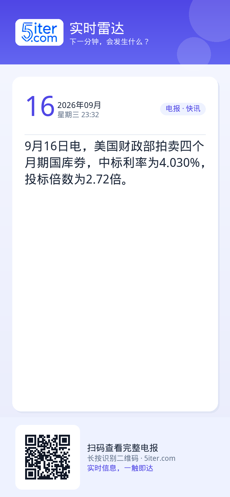 9月16日电，美国财政部拍卖四个月期国库券，中标利率为4.030%，投标倍数为2.72倍。