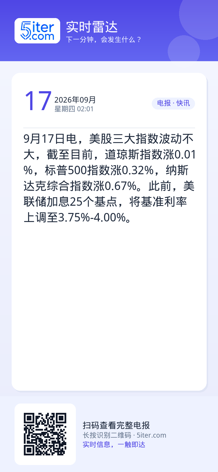 9月17日电，美股三大指数波动不大，截至目前，道琼斯指数涨0.01%，标普500指数涨0.32%，纳斯达克综合指数涨0.