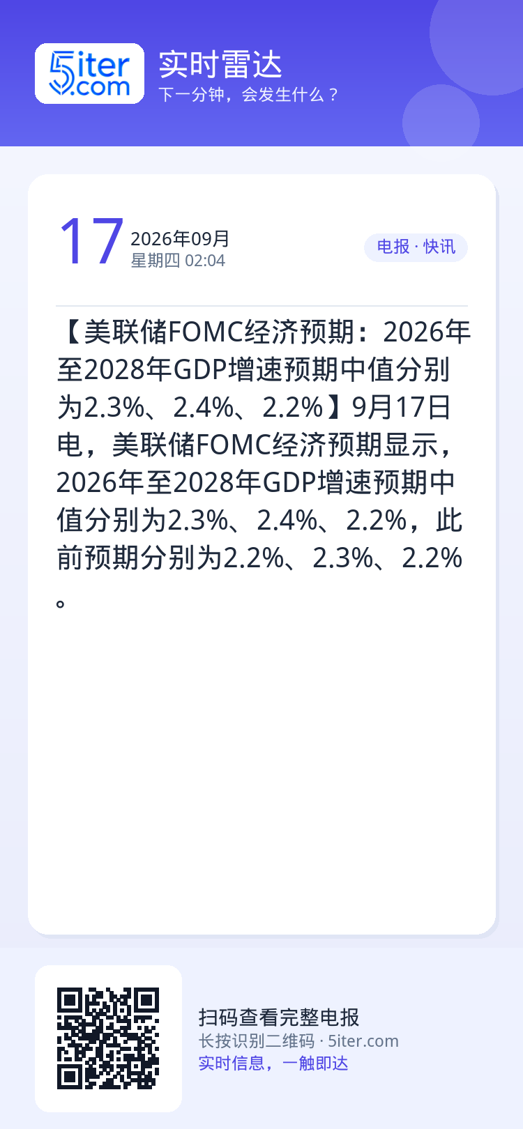 【美联储FOMC经济预期：2026年至2028年GDP增速预期中值分别为2.3%、2.4%、2.2%】9月17日电，美联