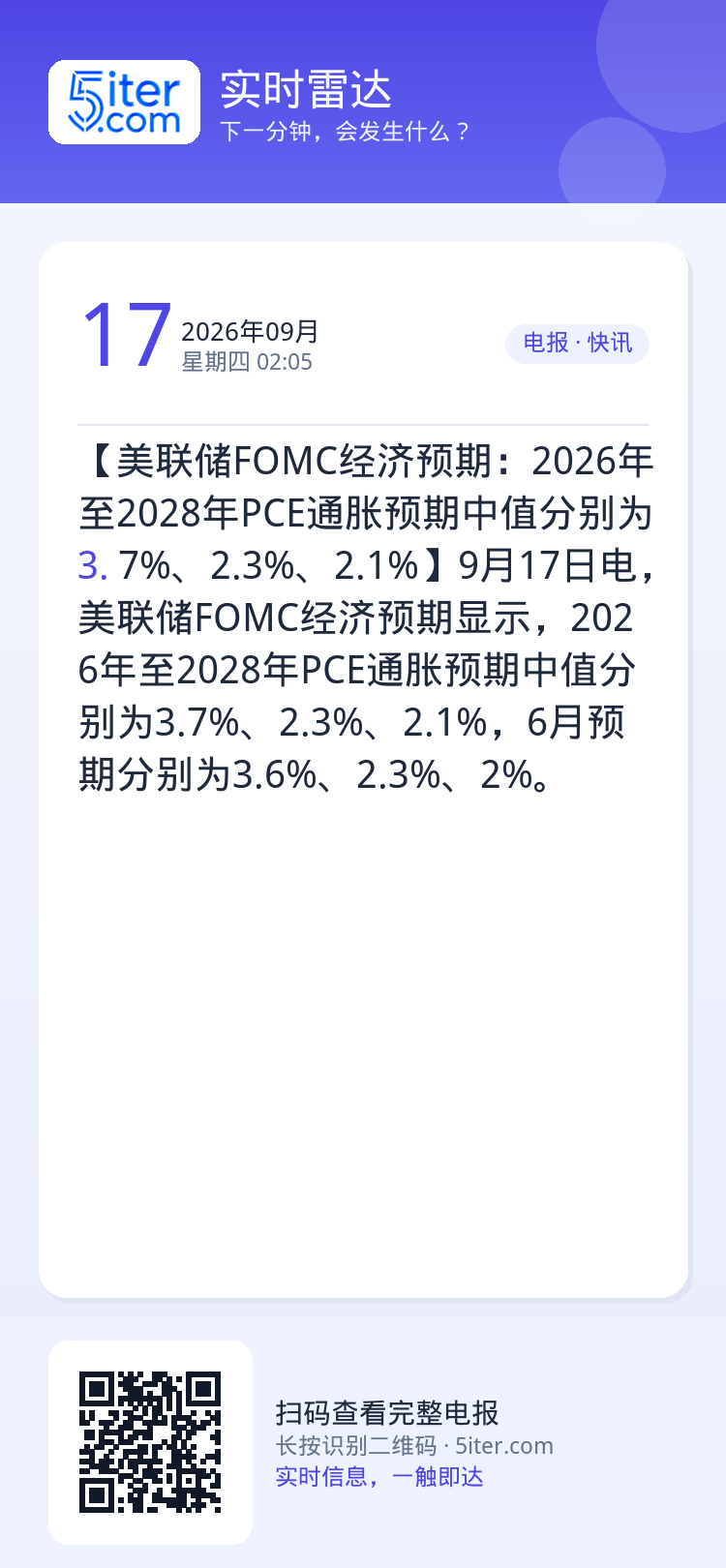 【美联储FOMC经济预期：2026年至2028年PCE通胀预期中值分别为3.7%、2.3%、2.1%】9月17日电，美联
