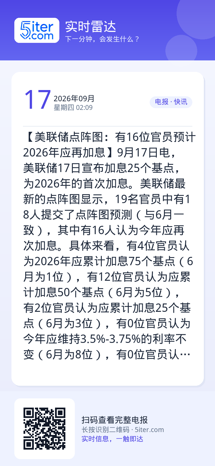 【美联储点阵图：有16位官员预计2026年应再加息】9月17日电，美联储17日宣布加息25个基点，为2026年的首次加息