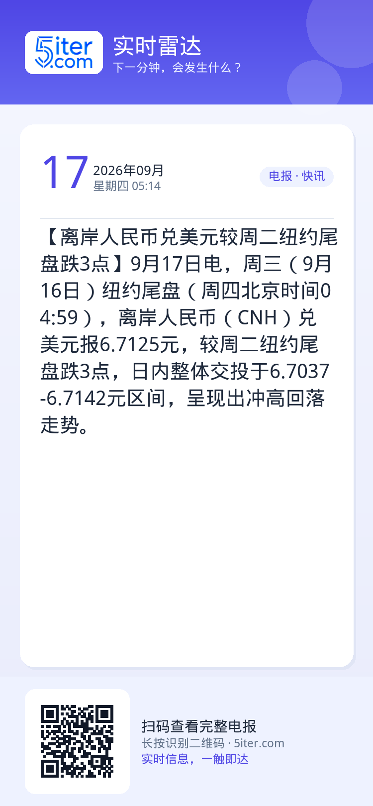 【离岸人民币兑美元较周二纽约尾盘跌3点】9月17日电，周三（9月16日）纽约尾盘（周四北京时间04:59），离岸人民币（