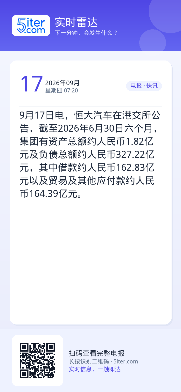 9月17日电，恒大汽车在港交所公告，截至2026年6月30日六个月，集团有资产总额约人民币1.82亿元及负债总额约人民币