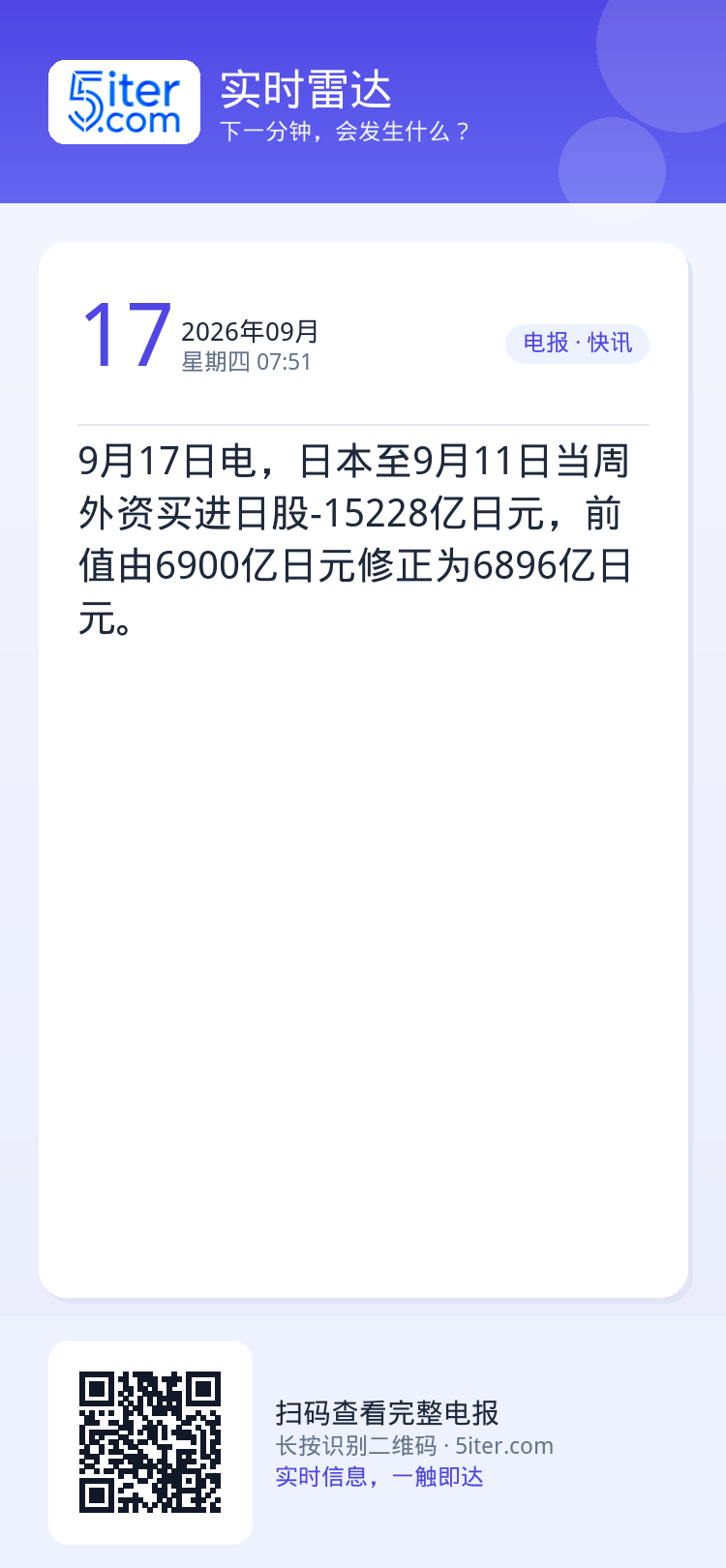 9月17日电，日本至9月11日当周外资买进日股-15228亿日元，前值由6900亿日元修正为6896亿日元。