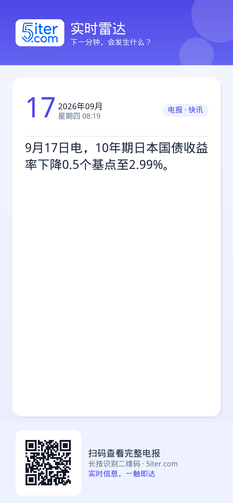 9月17日电，10年期日本国债收益率下降0.5个基点至2.99%。