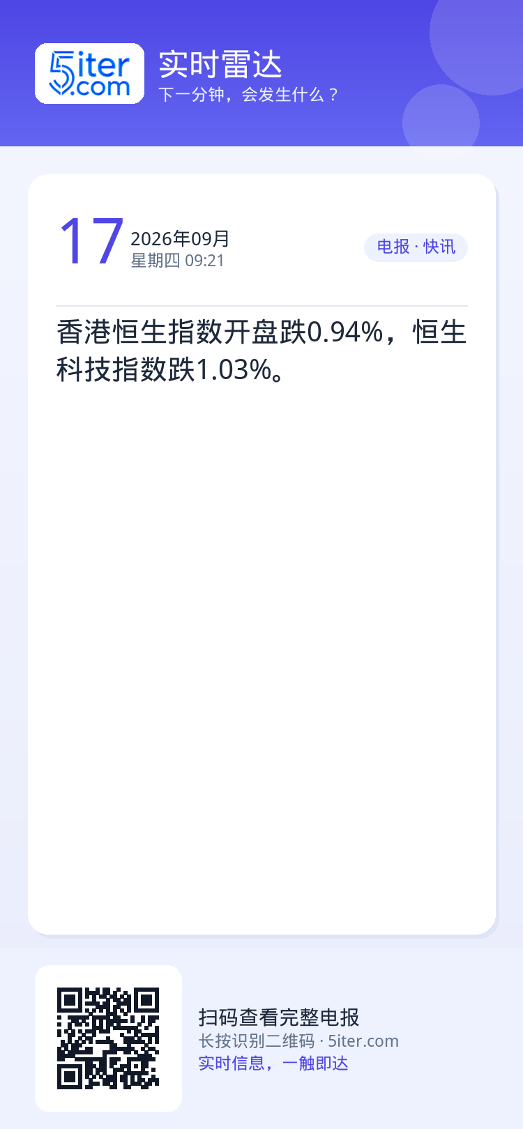 香港恒生指数开盘跌0.94%，恒生科技指数跌1.03%。
