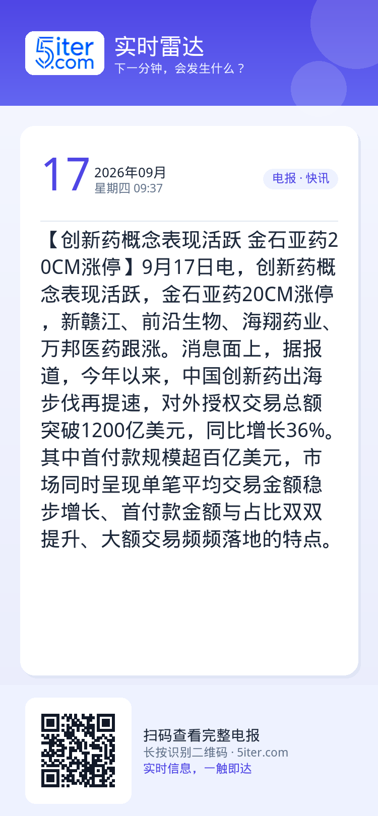 【创新药概念表现活跃 金石亚药20CM涨停】9月17日电，创新药概念表现活跃，金石亚药20CM涨停，新赣江、前沿生物、海