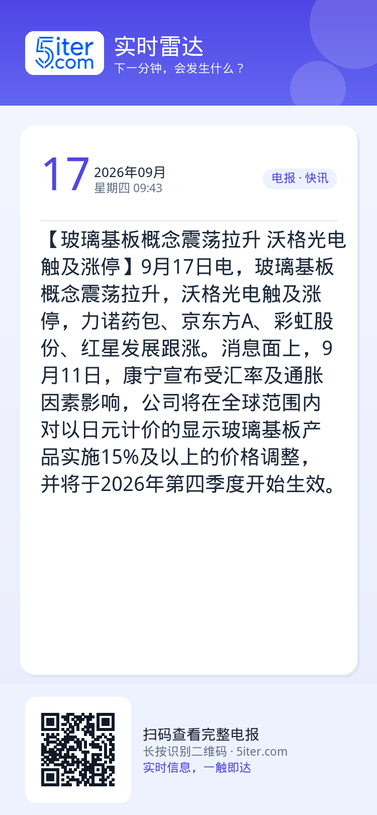 【玻璃基板概念震荡拉升 沃格光电触及涨停】9月17日电，玻璃基板概念震荡拉升，沃格光电触及涨停，力诺药包、京东方A、彩虹
