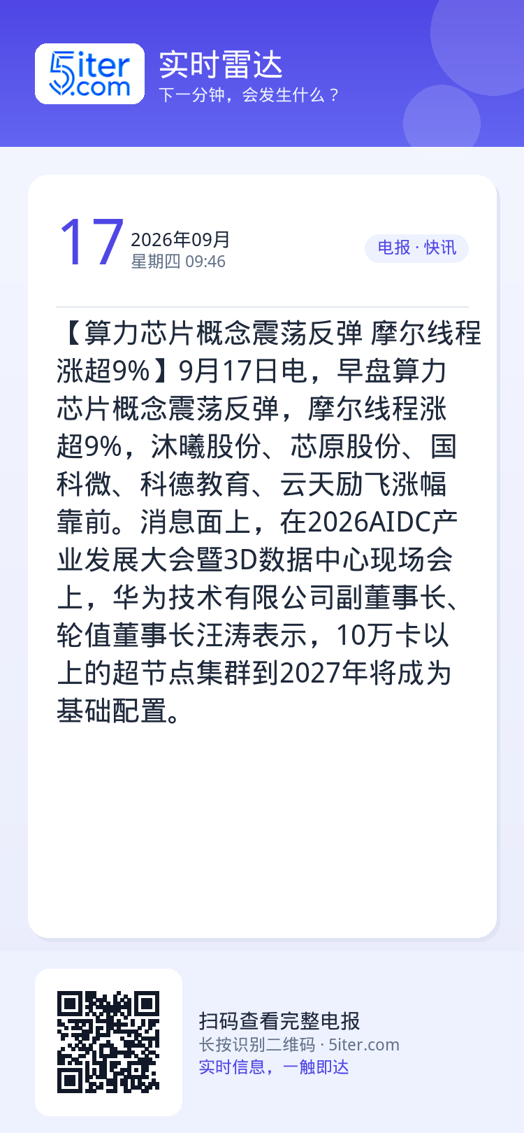 【算力芯片概念震荡反弹 摩尔线程涨超9%】9月17日电，早盘算力芯片概念震荡反弹，摩尔线程涨超9%，沐曦股份、芯原股份、