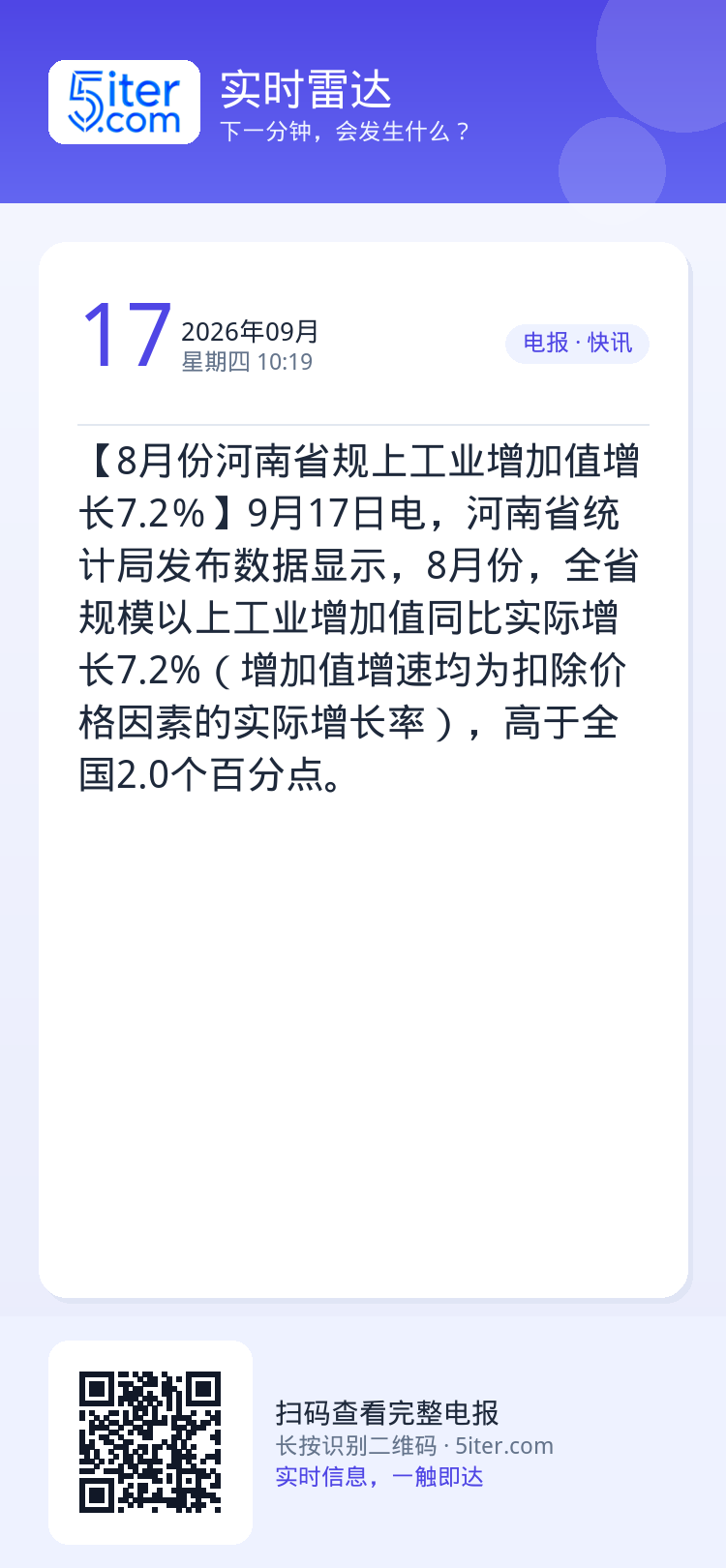【8月份河南省规上工业增加值增长7.2％】9月17日电，河南省统计局发布数据显示，8月份，全省规模以上工业增加值同比实际