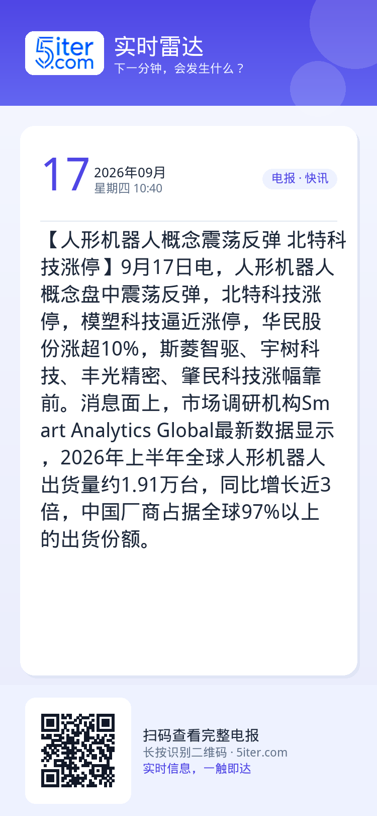 【人形机器人概念震荡反弹 北特科技涨停】9月17日电，人形机器人概念盘中震荡反弹，北特科技涨停，模塑科技逼近涨停，华民股