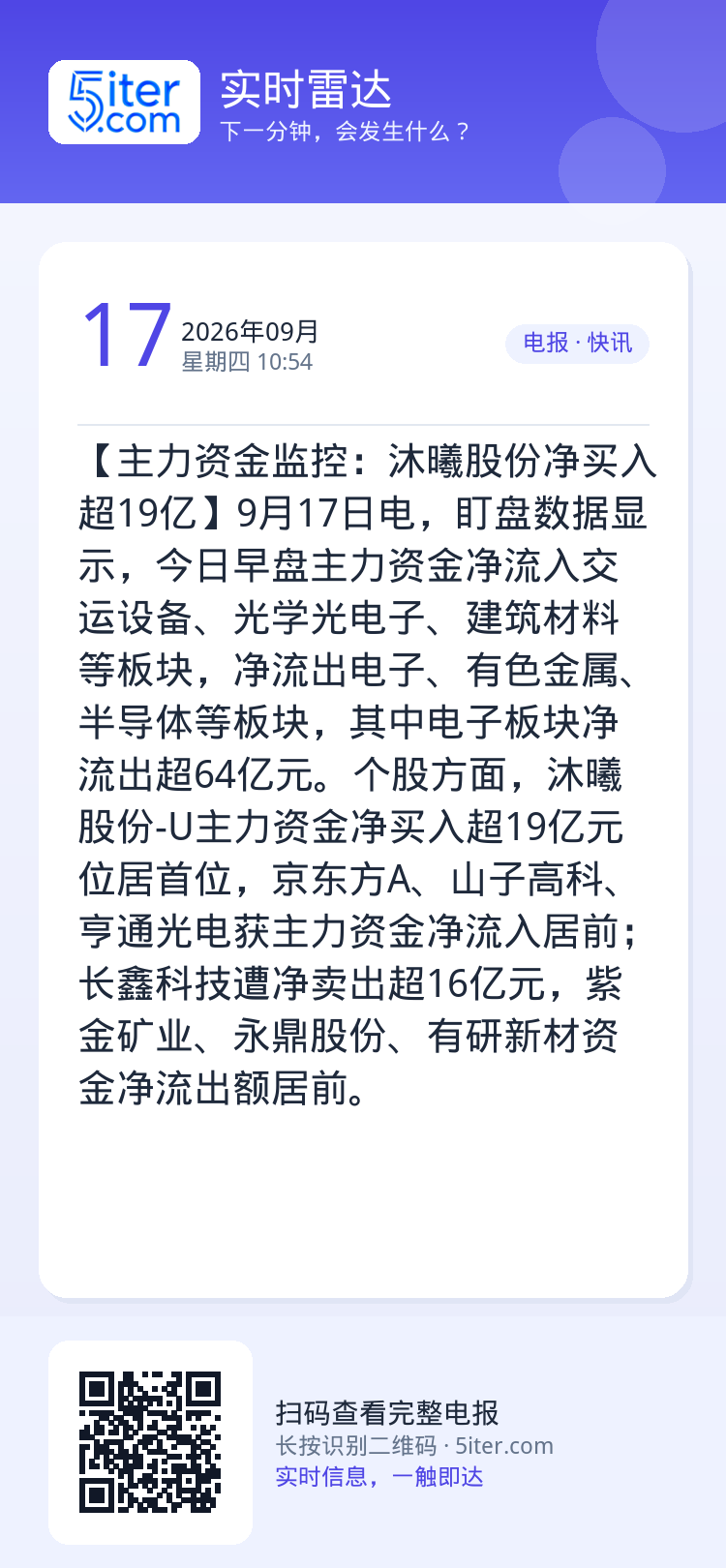 【主力资金监控：沐曦股份净买入超19亿】9月17日电，盯盘数据显示，今日早盘主力资金净流入交运设备、光学光电子、建筑材料