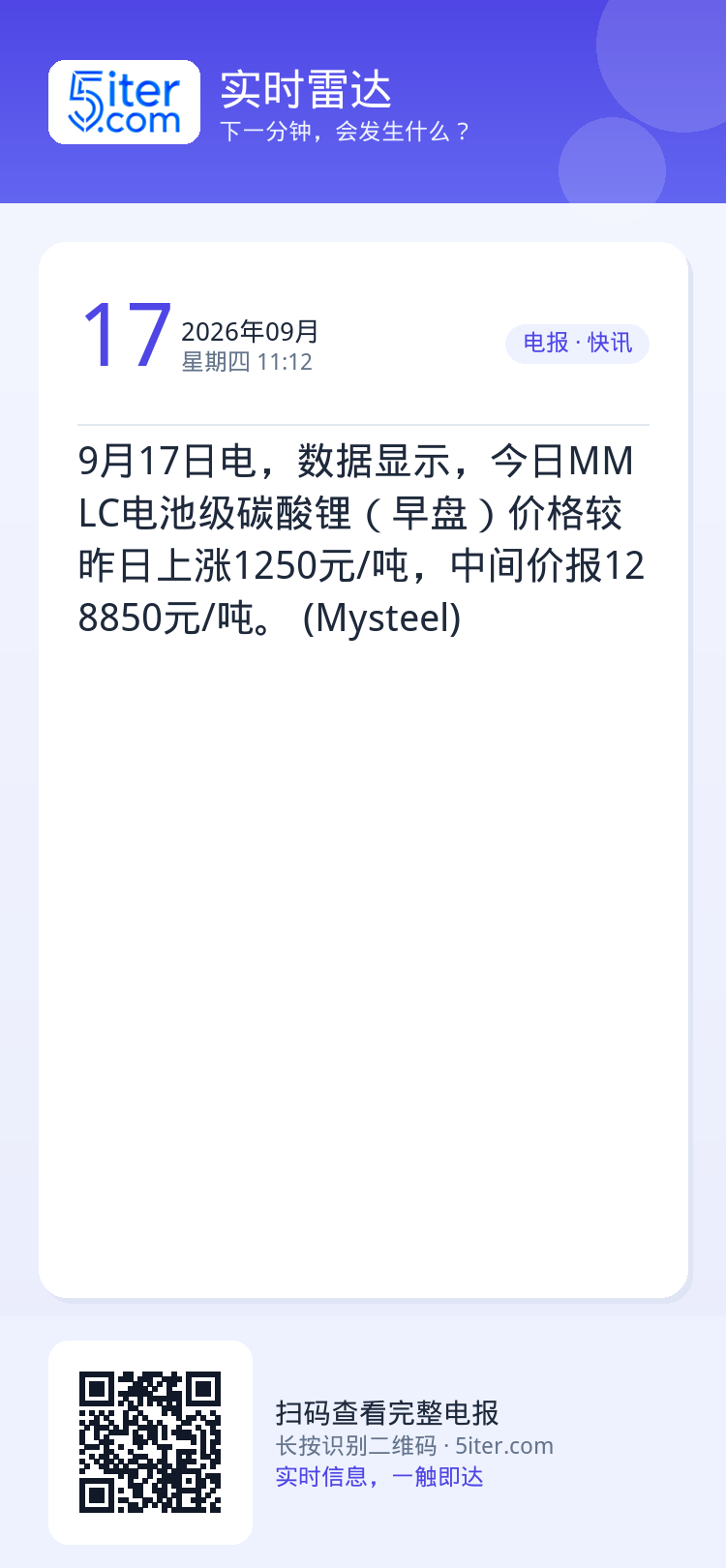 9月17日电，数据显示，今日MMLC电池级碳酸锂（早盘）价格较昨日上涨1250元/吨，中间价报128850元/吨。 (M