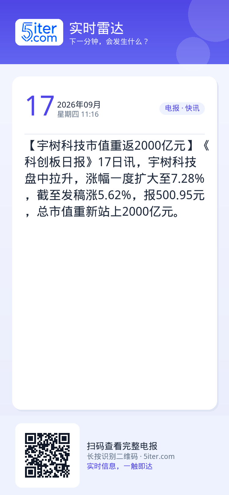 【宇树科技市值重返2000亿元】《科创板日报》17日讯，宇树科技盘中拉升，涨幅一度扩大至7.28%，截至发稿涨5.62%
