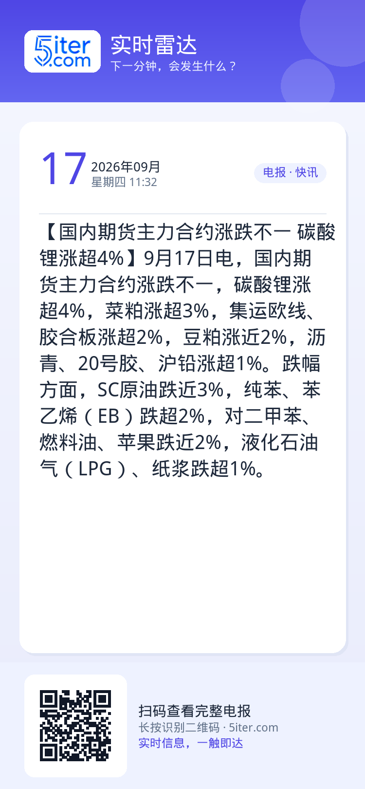 【国内期货主力合约涨跌不一 碳酸锂涨超4%】9月17日电，国内期货主力合约涨跌不一，碳酸锂涨超4%，菜粕涨超3%，集运欧