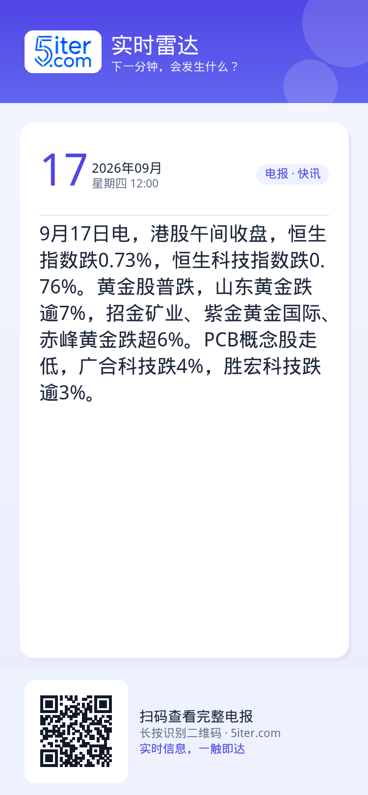 9月17日电，港股午间收盘，恒生指数跌0.73%，恒生科技指数跌0.76%。黄金股普跌，山东黄金跌逾7%，招金矿业、紫金