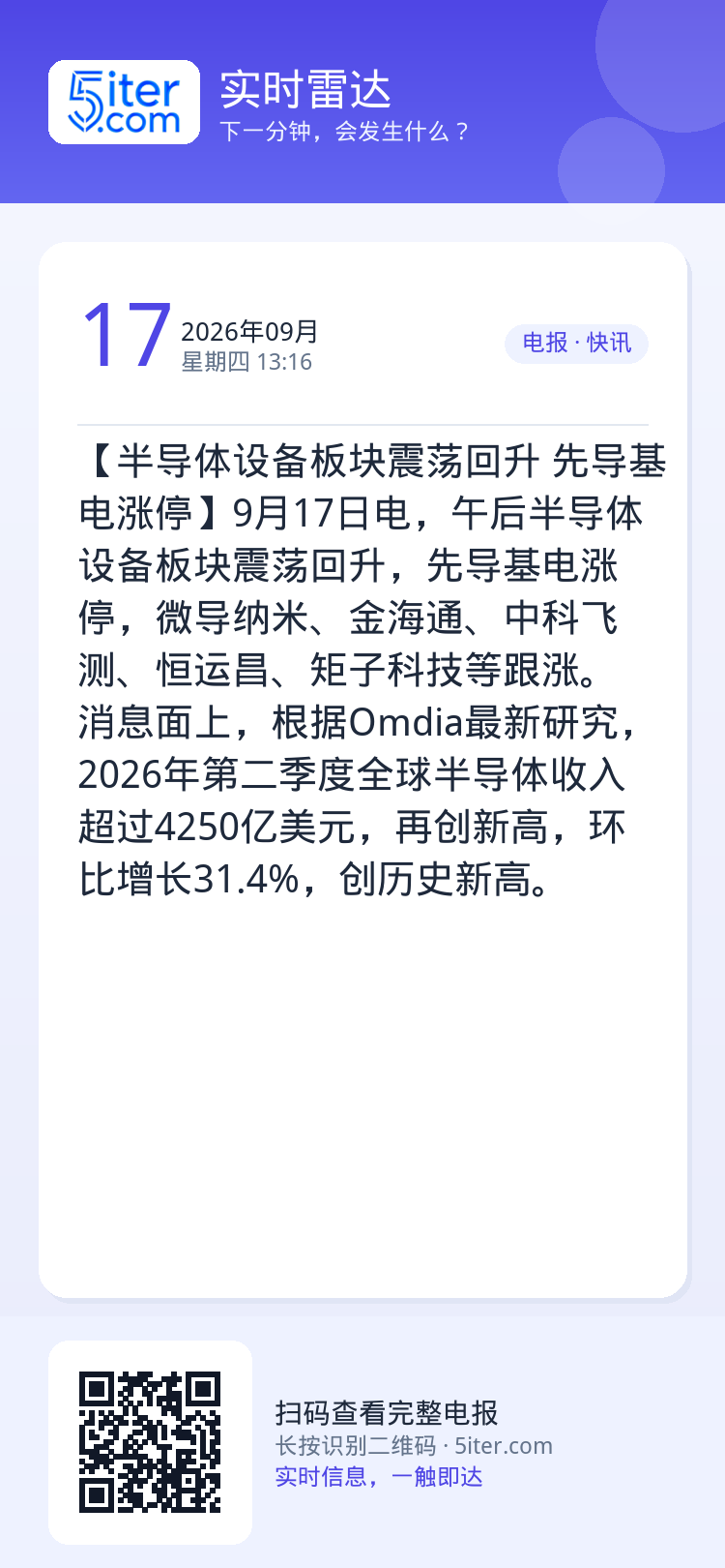 【半导体设备板块震荡回升 先导基电涨停】9月17日电，午后半导体设备板块震荡回升，先导基电涨停，微导纳米、金海通、中科飞