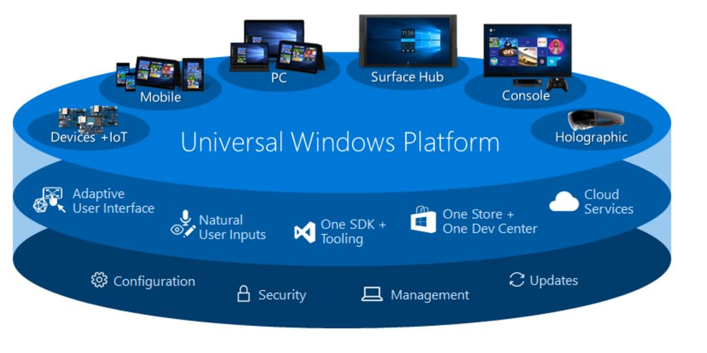 Universal-Windows-Platform-UWP.png