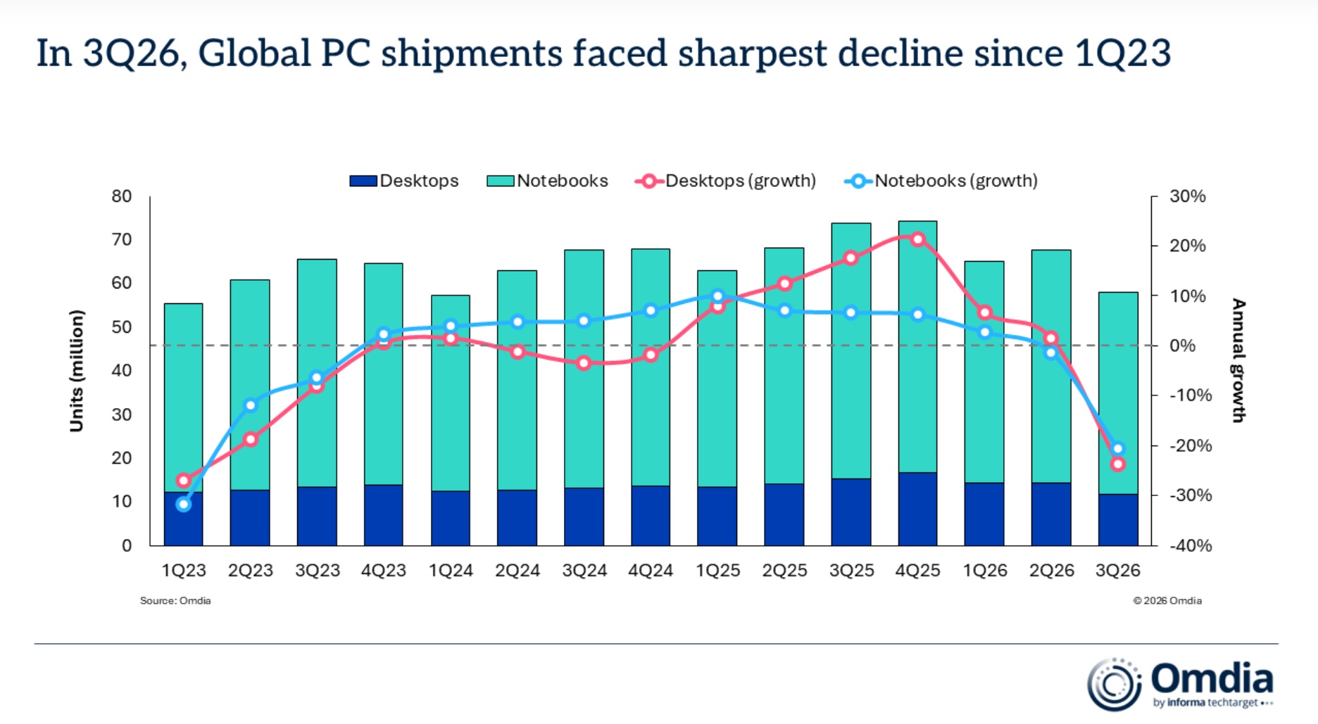 PC-shipments.jpg