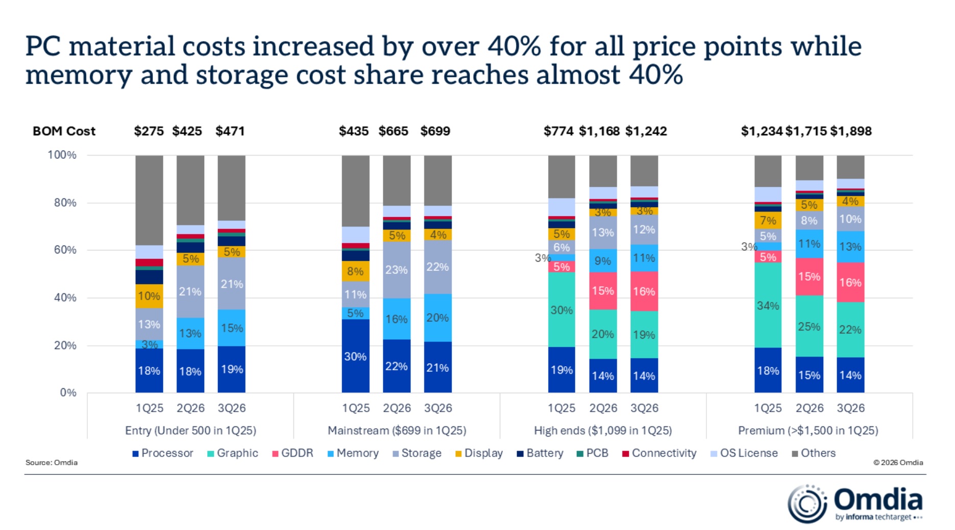 PC-material-costs.jpg