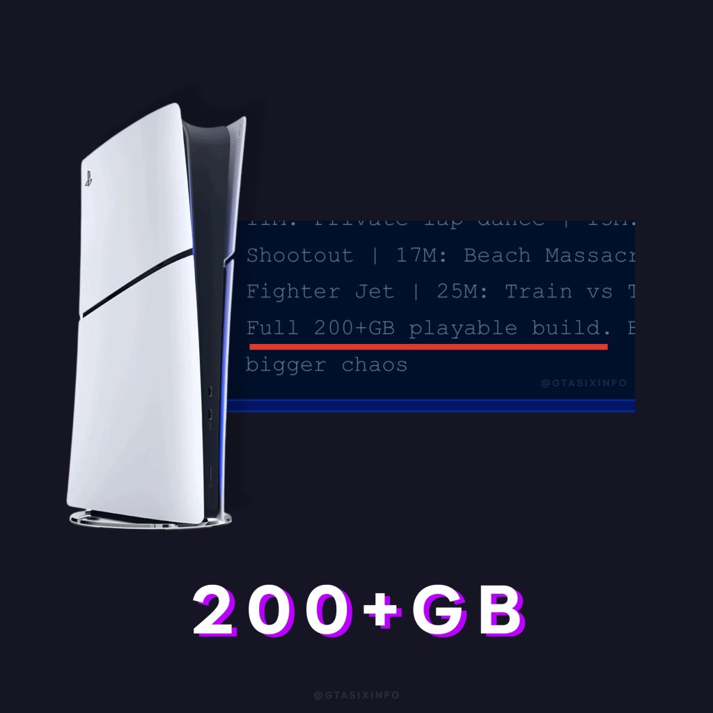 《GTA6》开发版本超200GB 暗示正式版容量不会小了