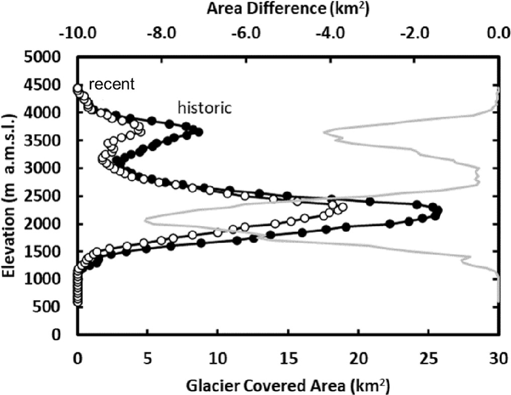 pnas.2600941123fig02.jpg