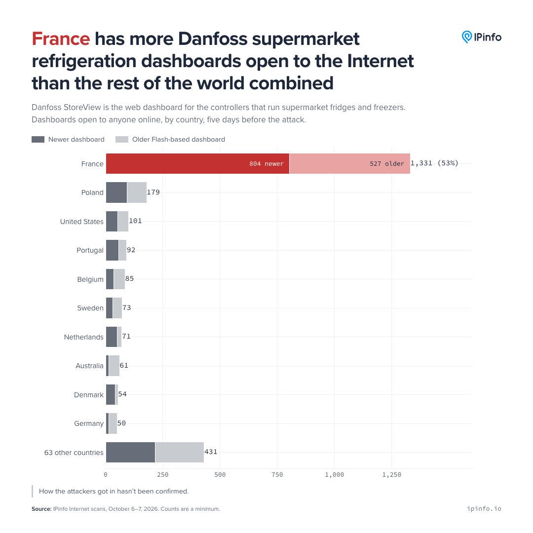 france-fridge-chart.png
