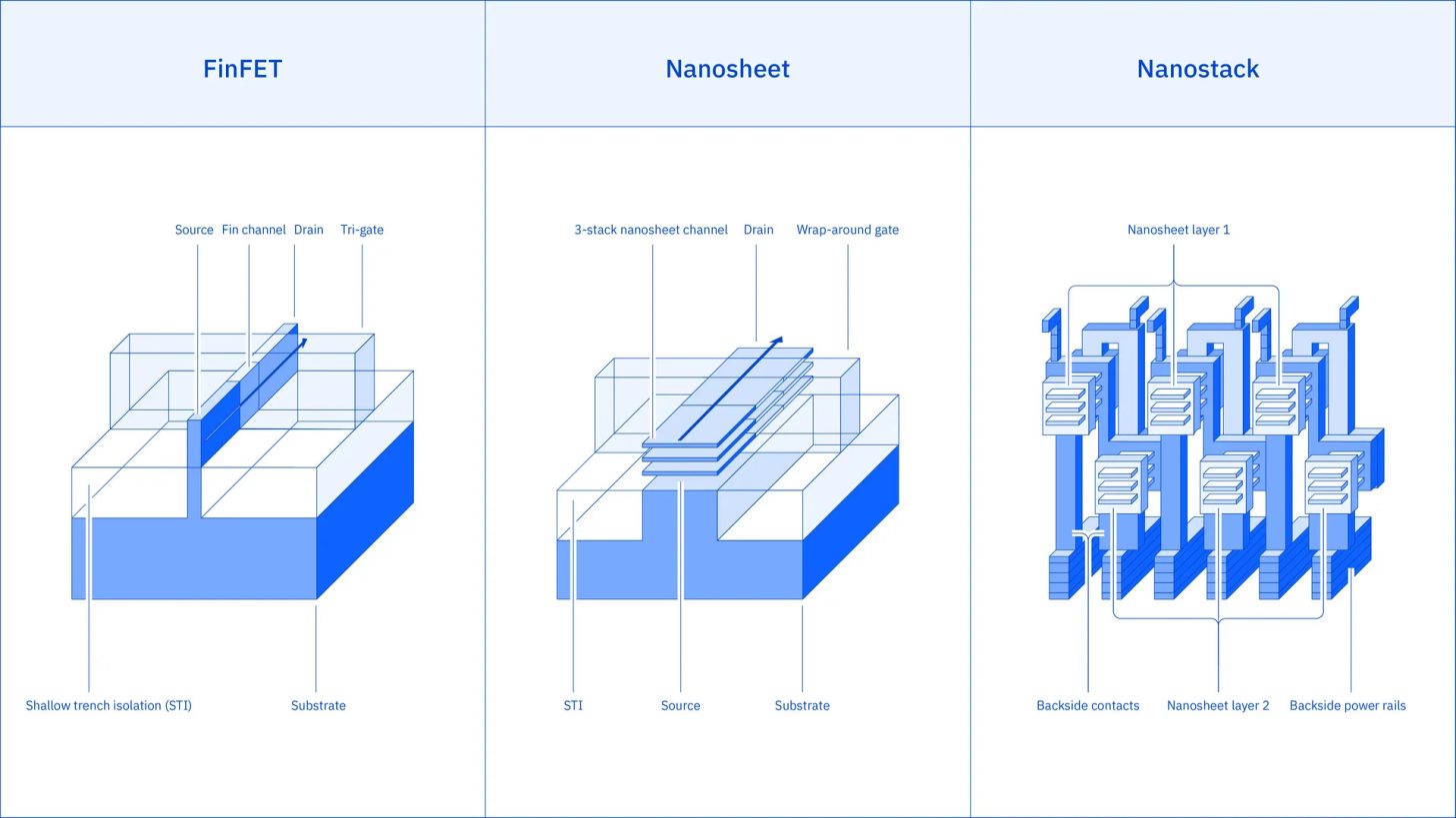IBM_Nanostack_Blog_02_3ed1c40139-1456x819.jpg