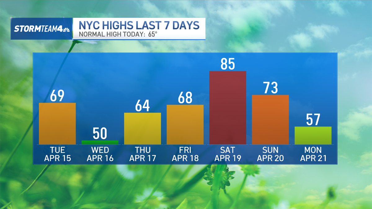 4-22-nyc-highs.webp