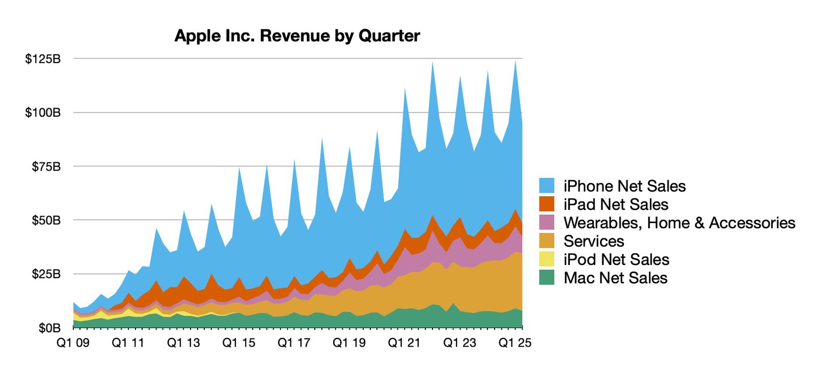 aapl-2q25-line.jpg