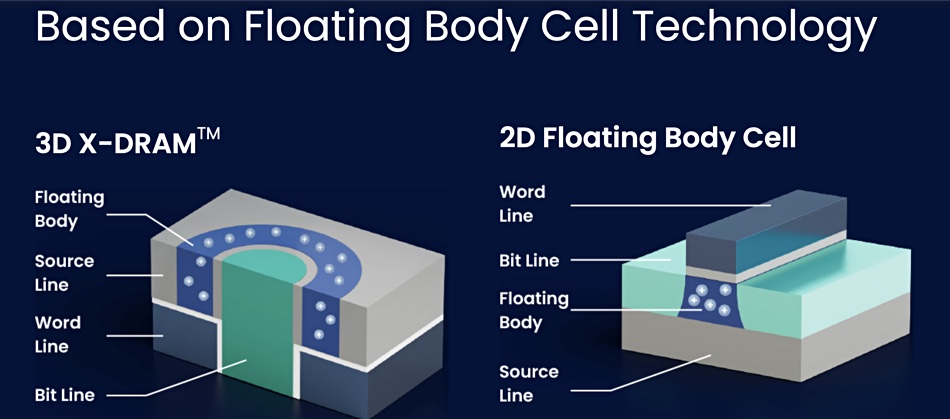 NEO-FBC-Technology-graphic.jpg