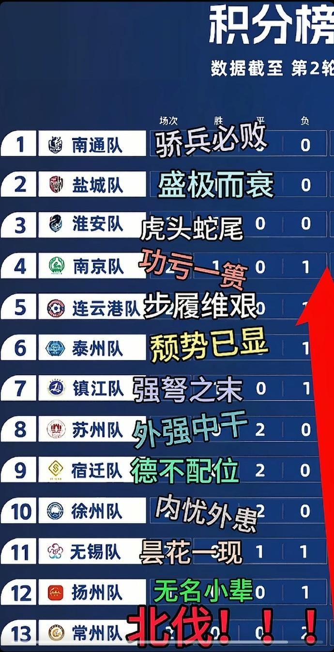作为一个吊州人，我申请出战苏超带队北伐