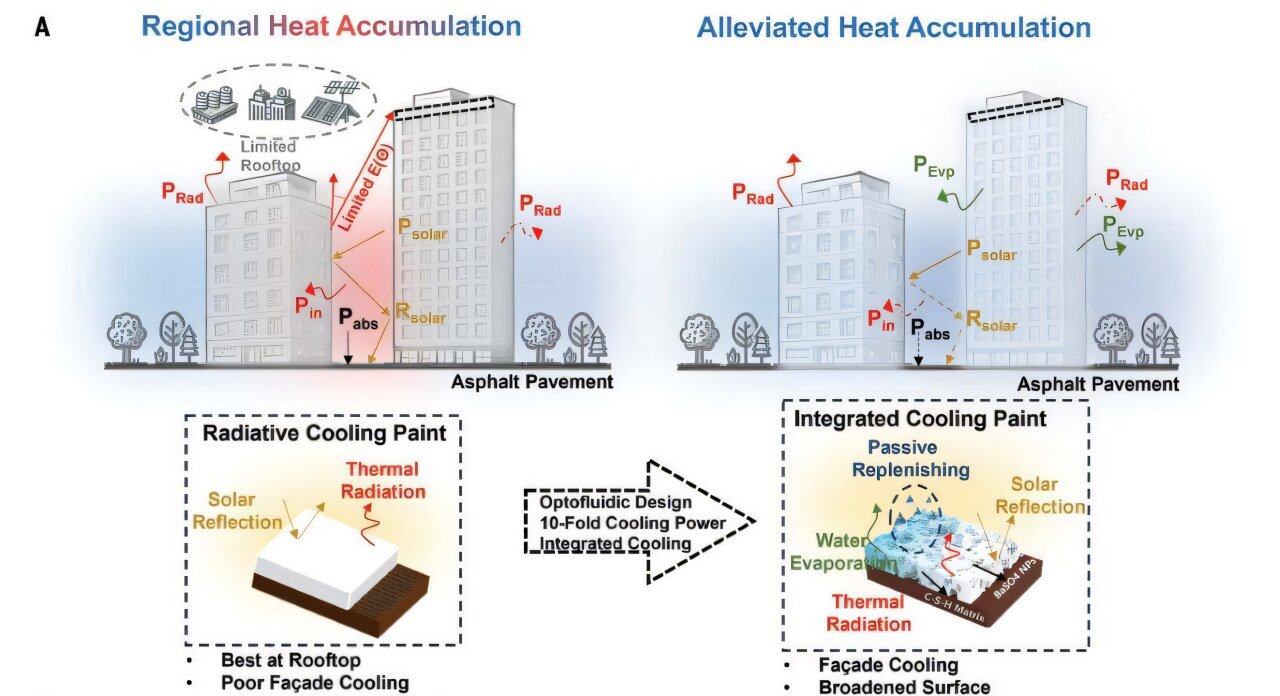 new-passive-cooling-pa.jpg