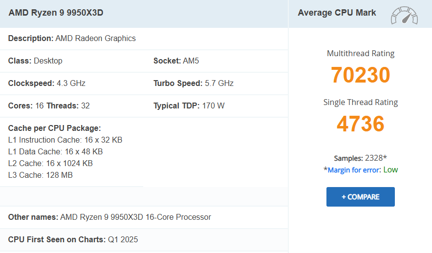 Ryzen 9950X3D PassMark