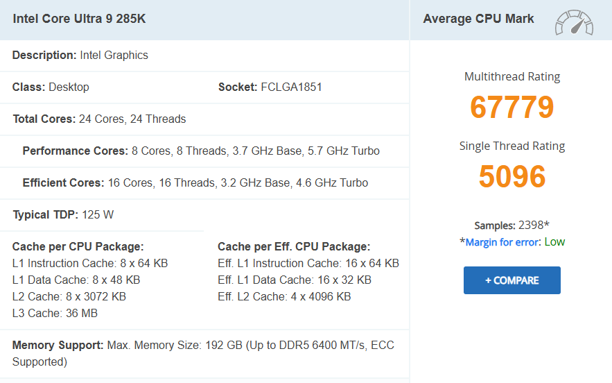 Core Ultra 9 285K PassMark
