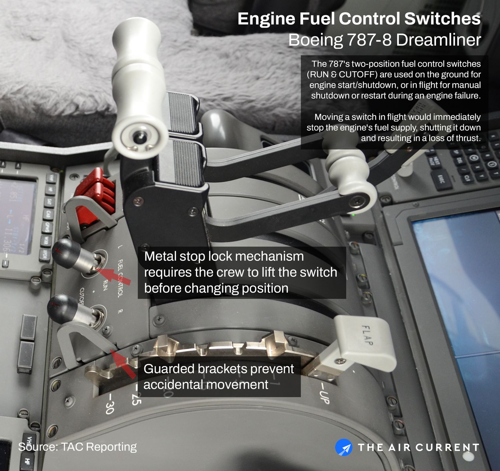 ai-171-fuel-switches-graphic-jo.jpg