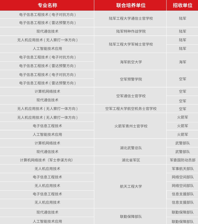 放弃本科读高职引网友热议 高考604分女生被高职录取