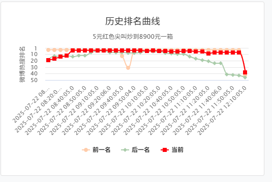 被骂了这么多年难喝的红色尖叫，为啥突然被炒到了天价？